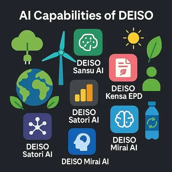 AI capabilities of DEISO with icons and names.