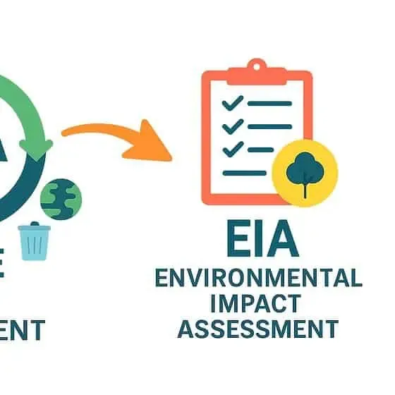 Life cycle and environmental impact assessment diagram