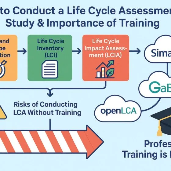 Life Cycle Assessment training process and tools illustration.