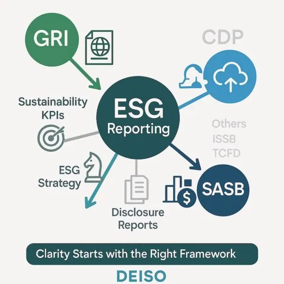 ESG reporting framework overview with key components.
