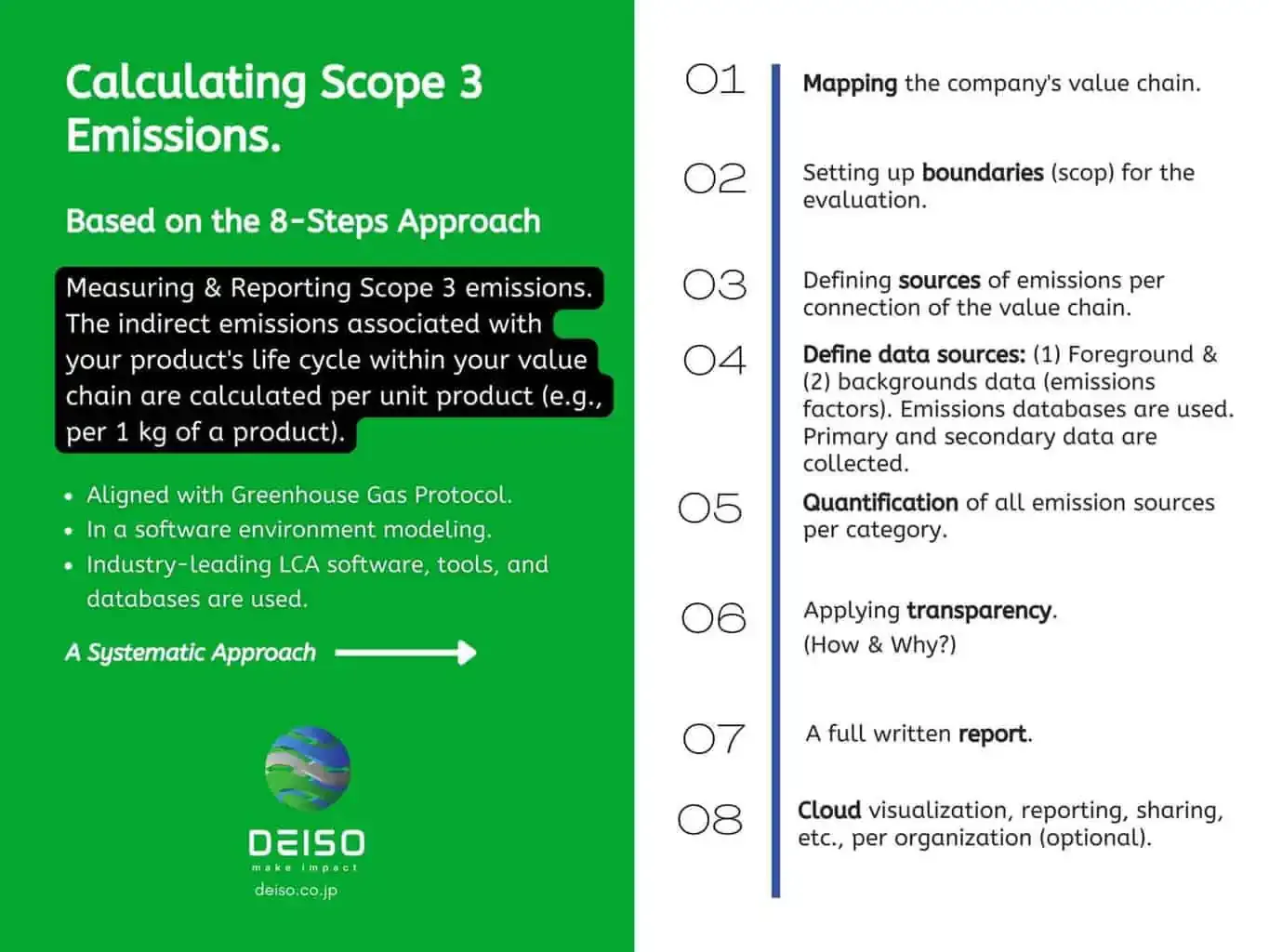 Guide to Calculating Scope 3 Emissions in Eight Steps.