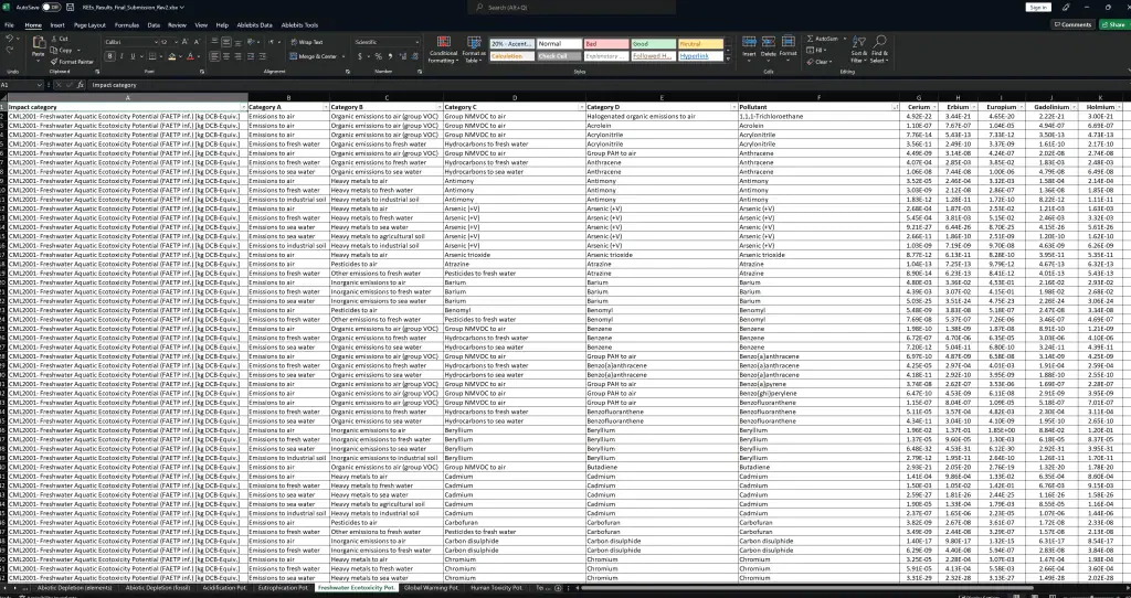 汚染物質の生態毒性潜在データを示すスプレッドシート。