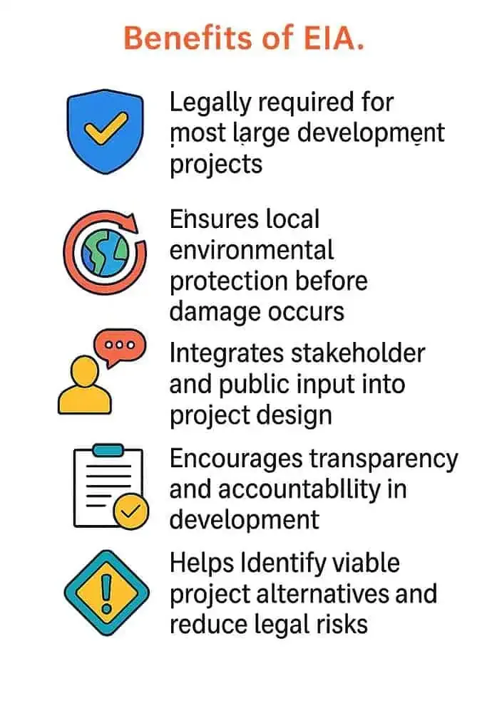 EIA benefits: legal, environmental, stakeholder input, transparency, alternatives.